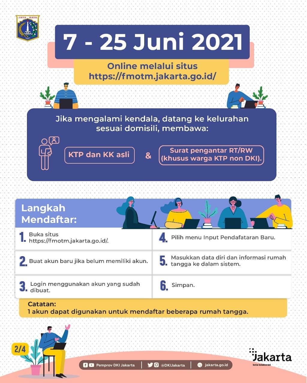 cara daftar program fmotm 2021 dki jakarta untuk warga miskin agar dapat bansos dtks di fmotm.jakarta.go.id