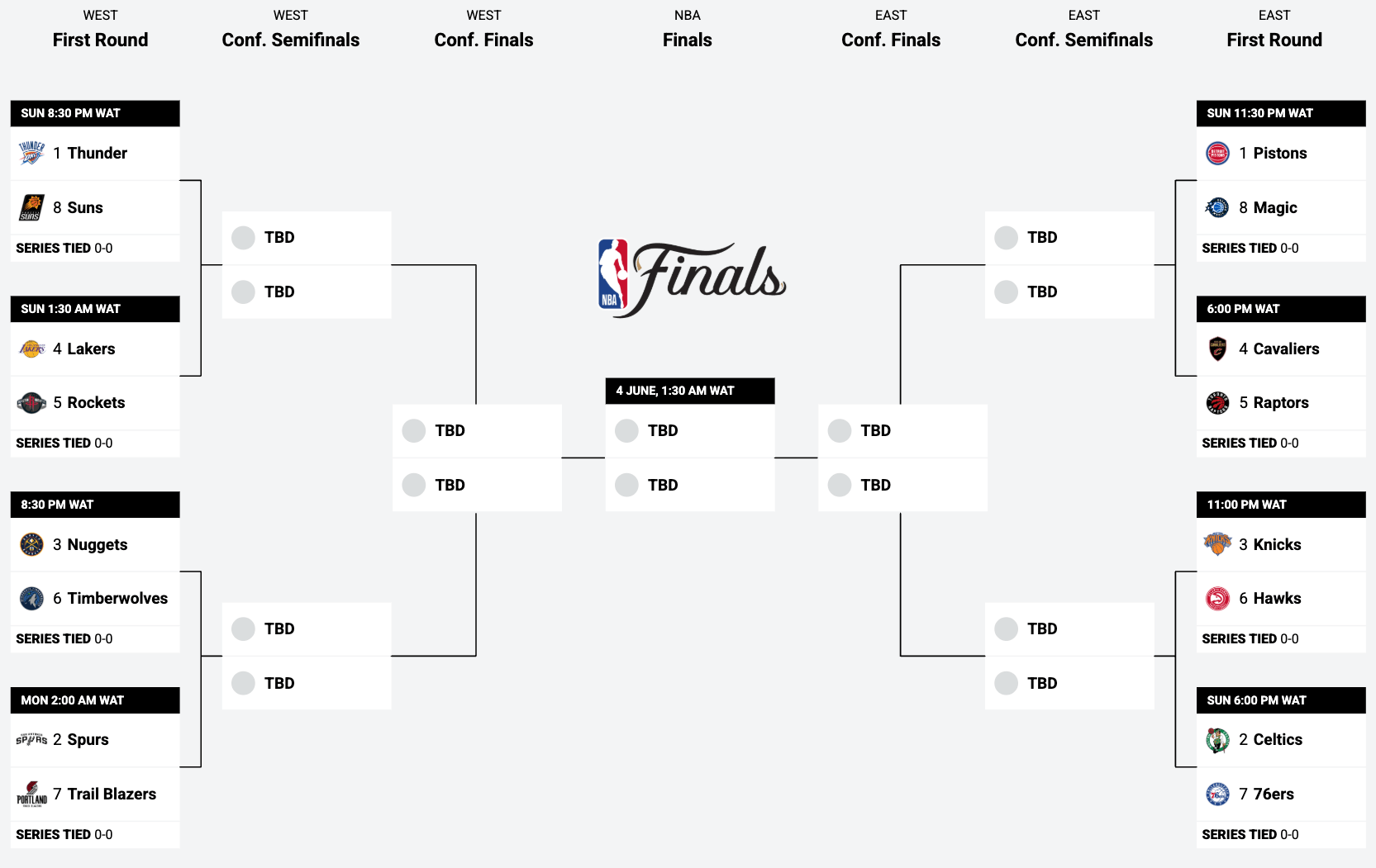The 2026 NBA Playoffs Are Here: What You Need to Know