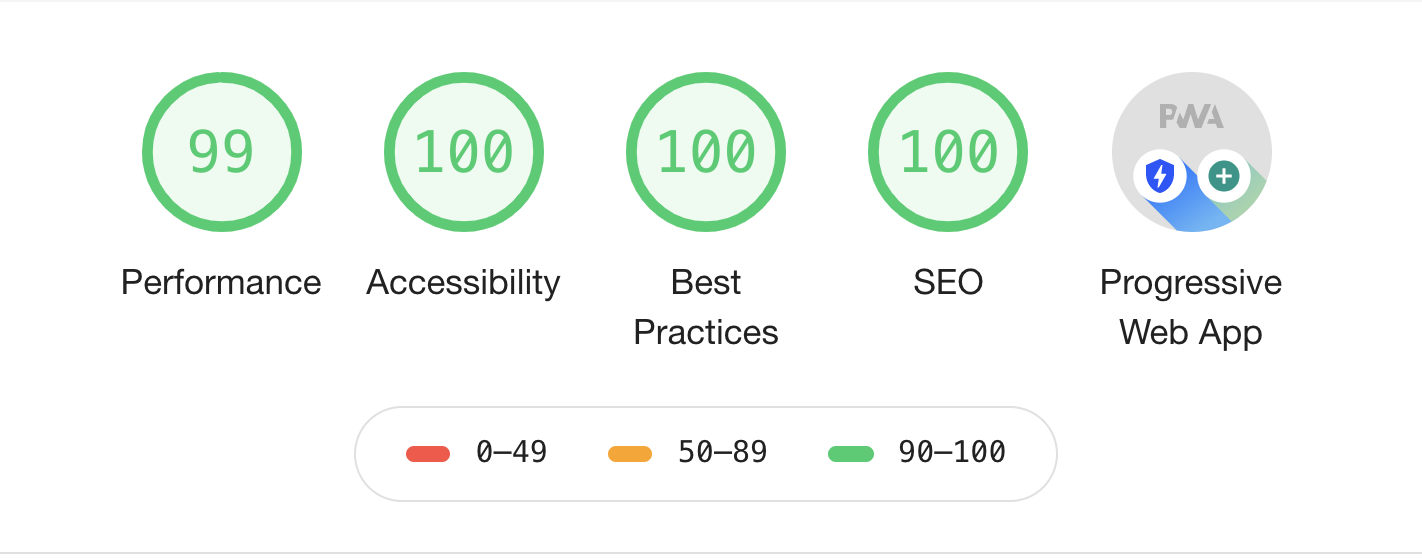 Lighthouse audit results