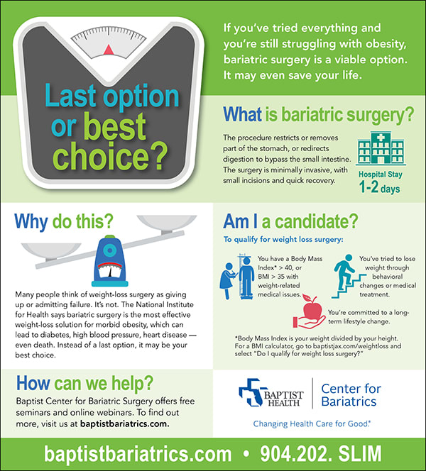 center for bariatric surgery infographic