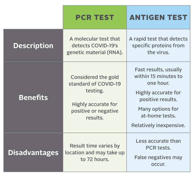 rapid covid test accuracy