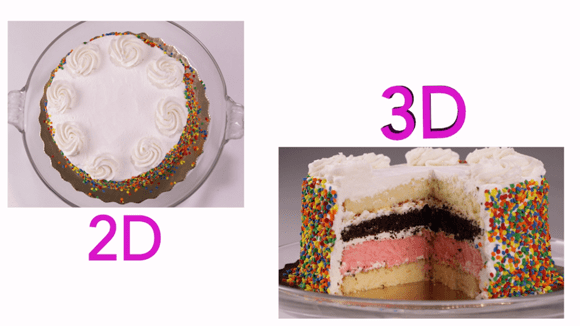 2D and 3D mammogram respresented with cake