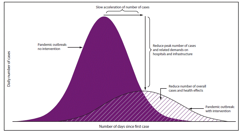 Flattening_the_Curve