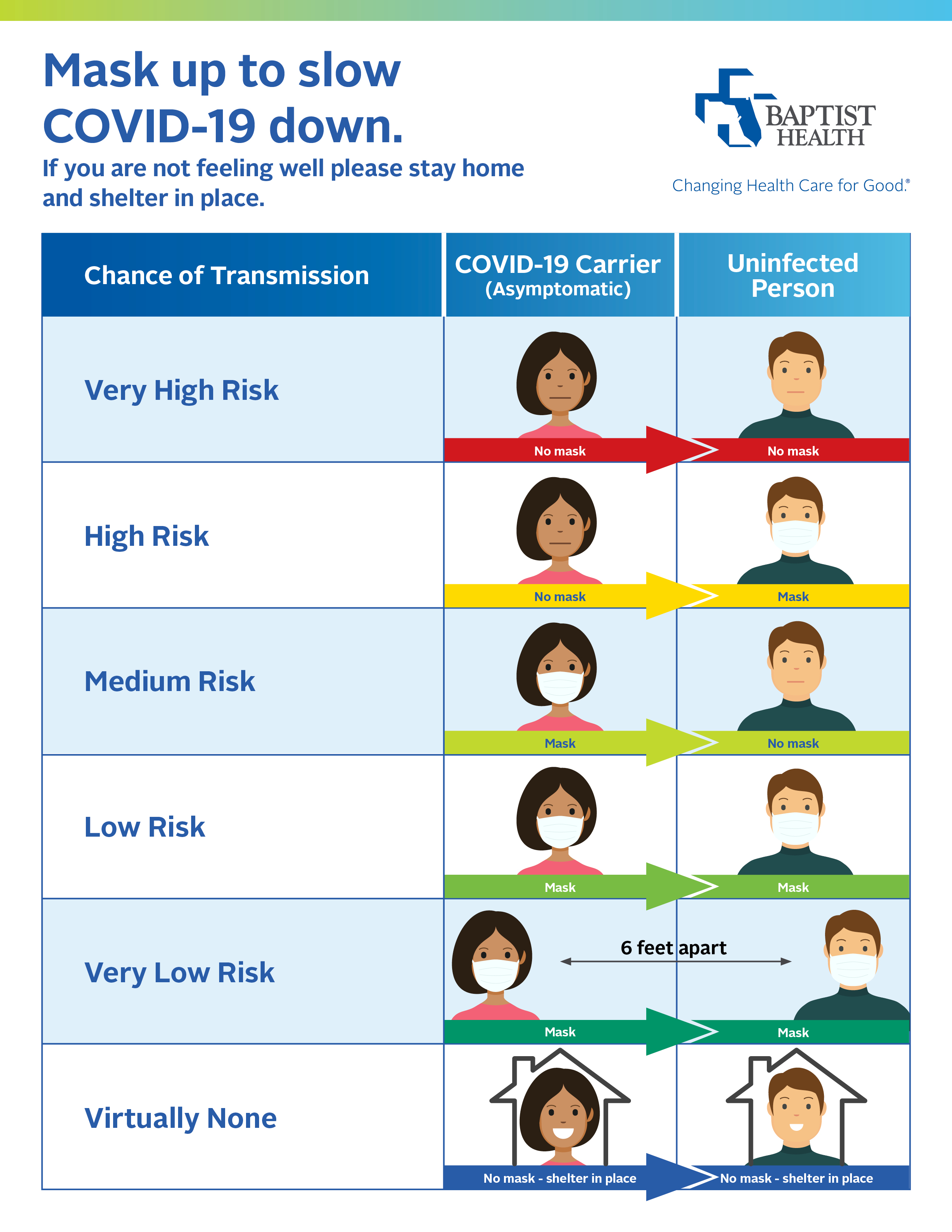 Transmission Risk COVID-19