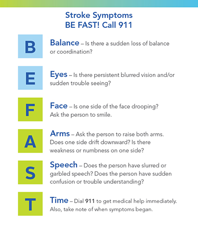 stroke symptoms