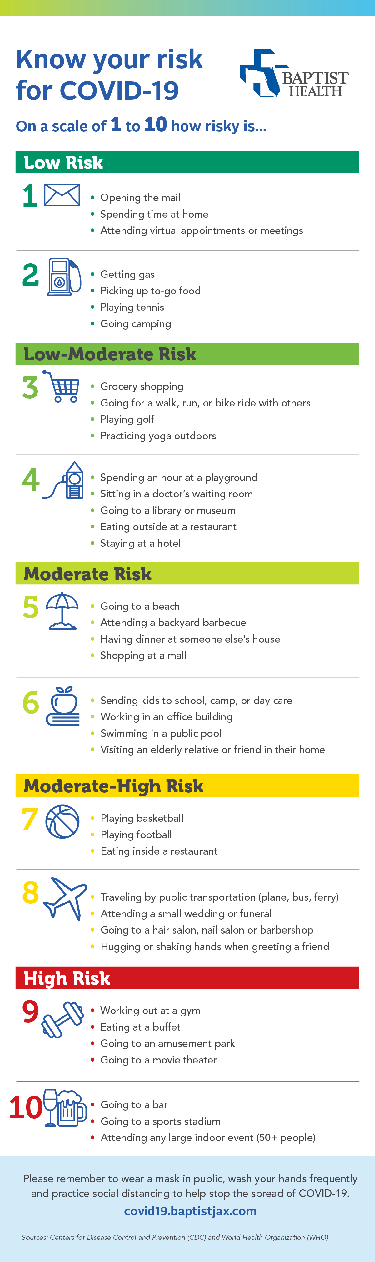 Ranking Your Risk Baptist Health Jacksonville Fl