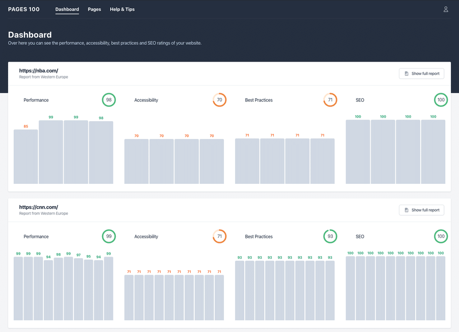 Screenshot track pages with Google Lighthouse - pages100