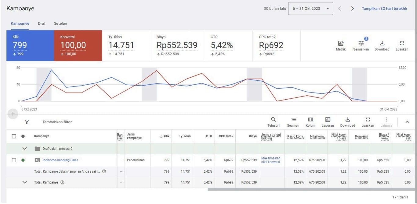 Dashboard leads tracking