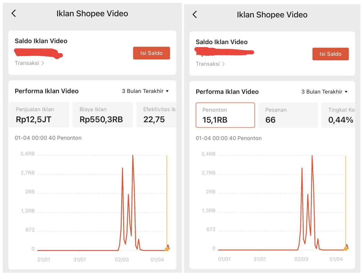 Dashboard analytics performa