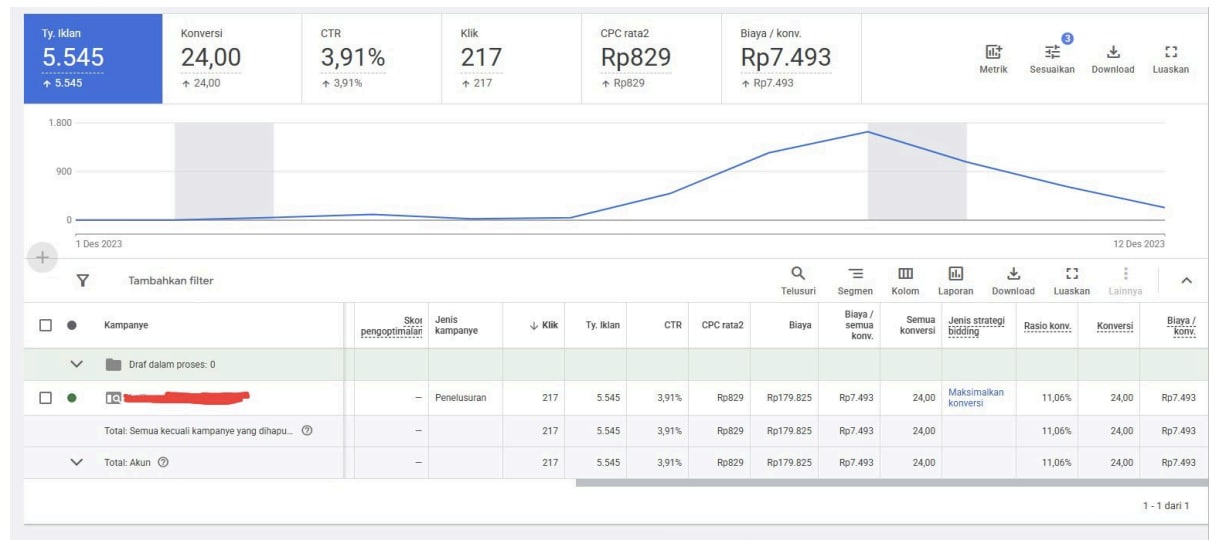 Dashboard ad performance