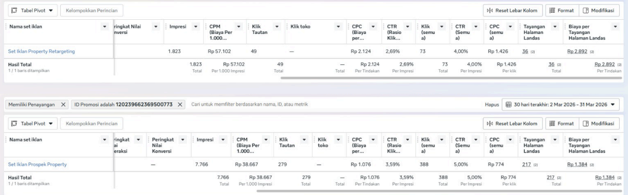 Dashboard performa iklan digital