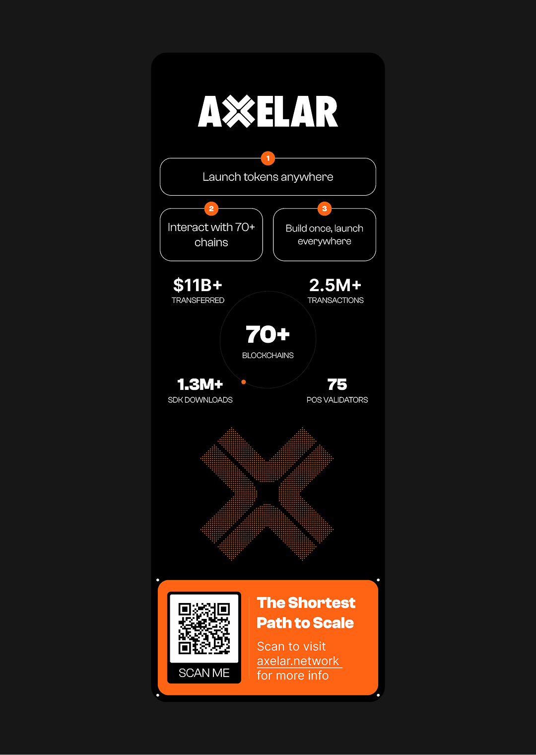 Sui x Axelar event graphics