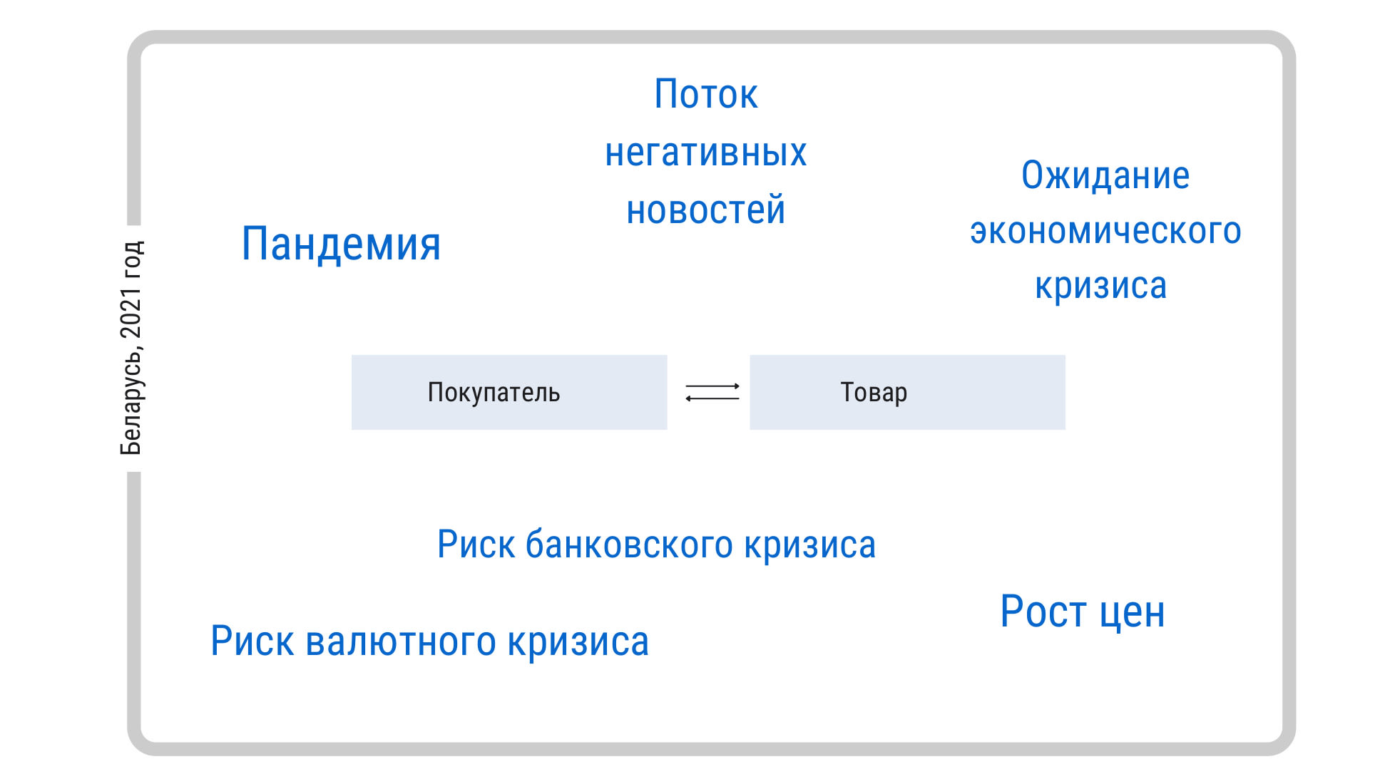 контекст поведения покупателей в Беларуси в 2021 году