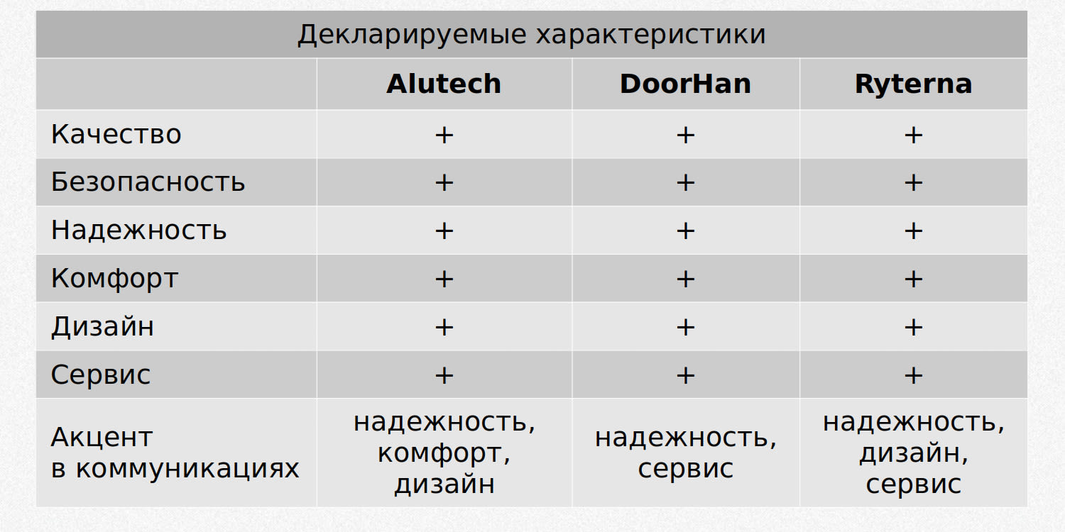 Одинаковые характеры