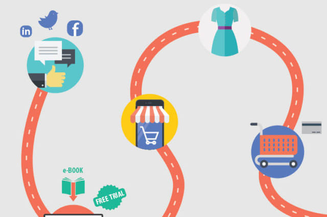 Тизер для статьи в Pro Business о карте потребительского опыта (CJM)