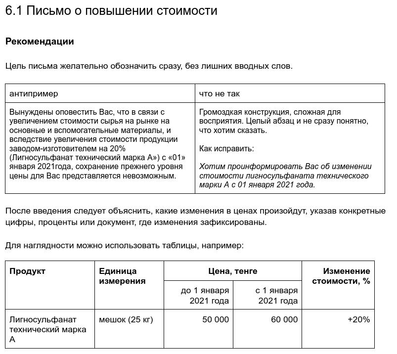 Кейс: разработка редакционной политики бренда и стандартов коммуникации — маркетинговый проект Дмитрия Бартошевича