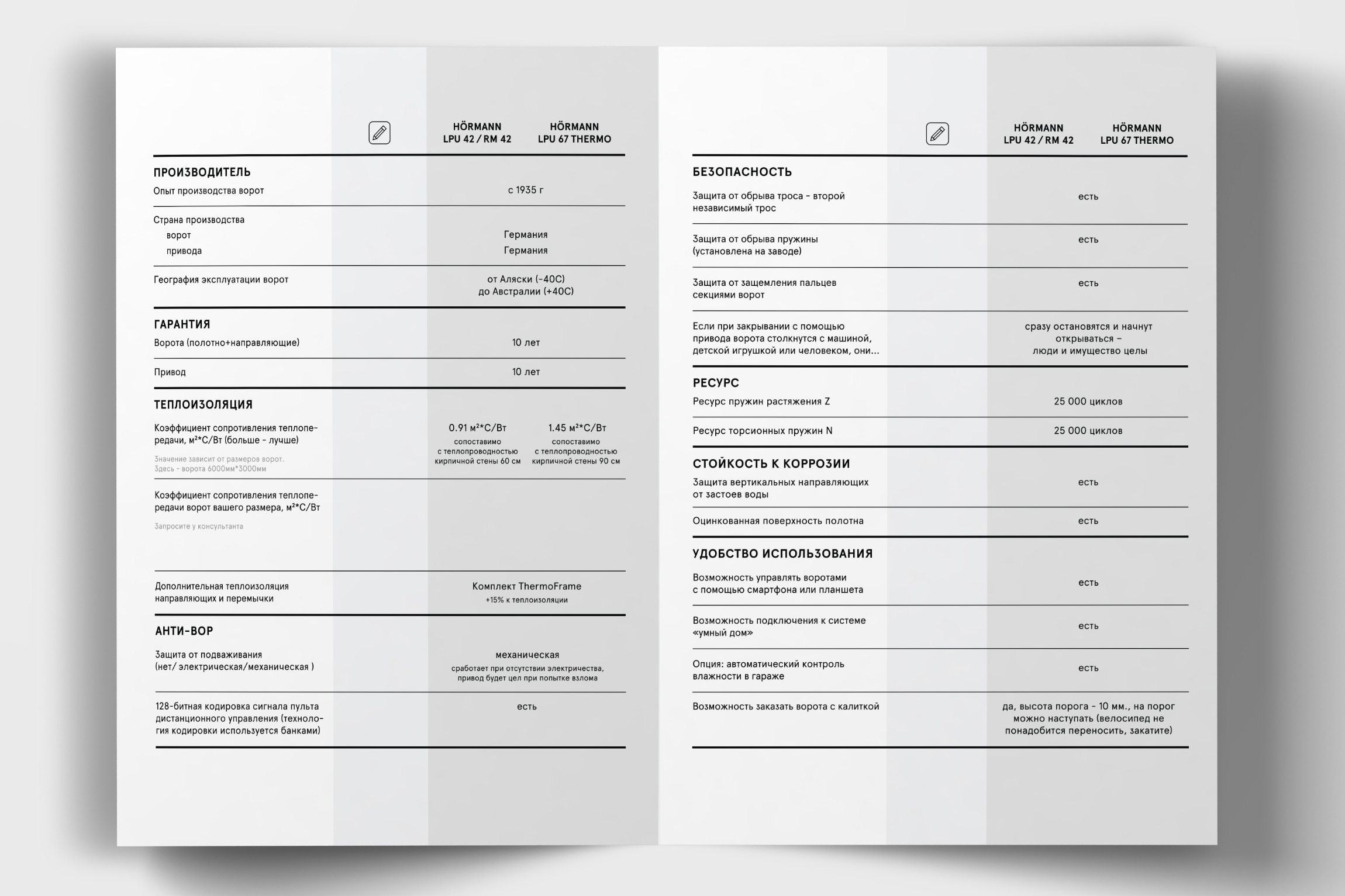 финальный вариант таблицы с критериями выбора