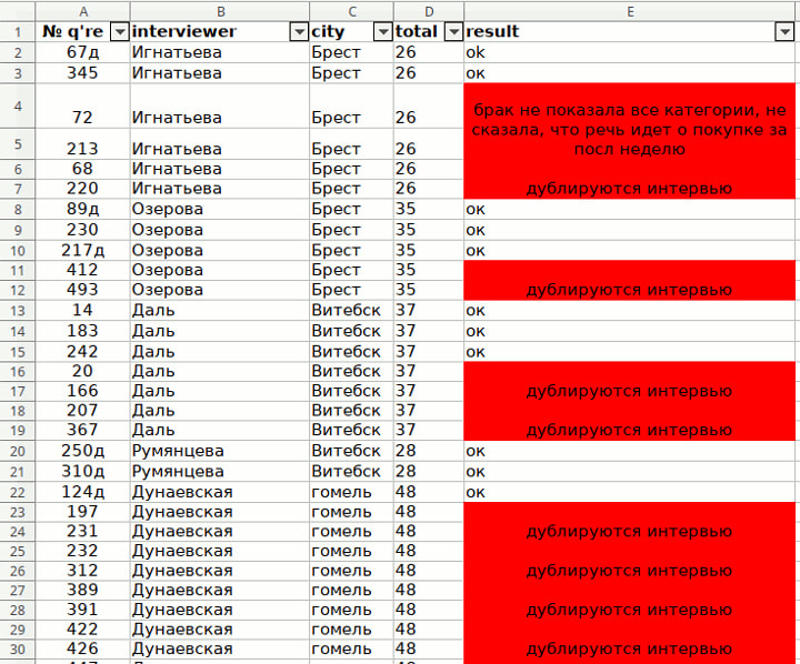 бланк проверки качества проведения маркетингового исследования