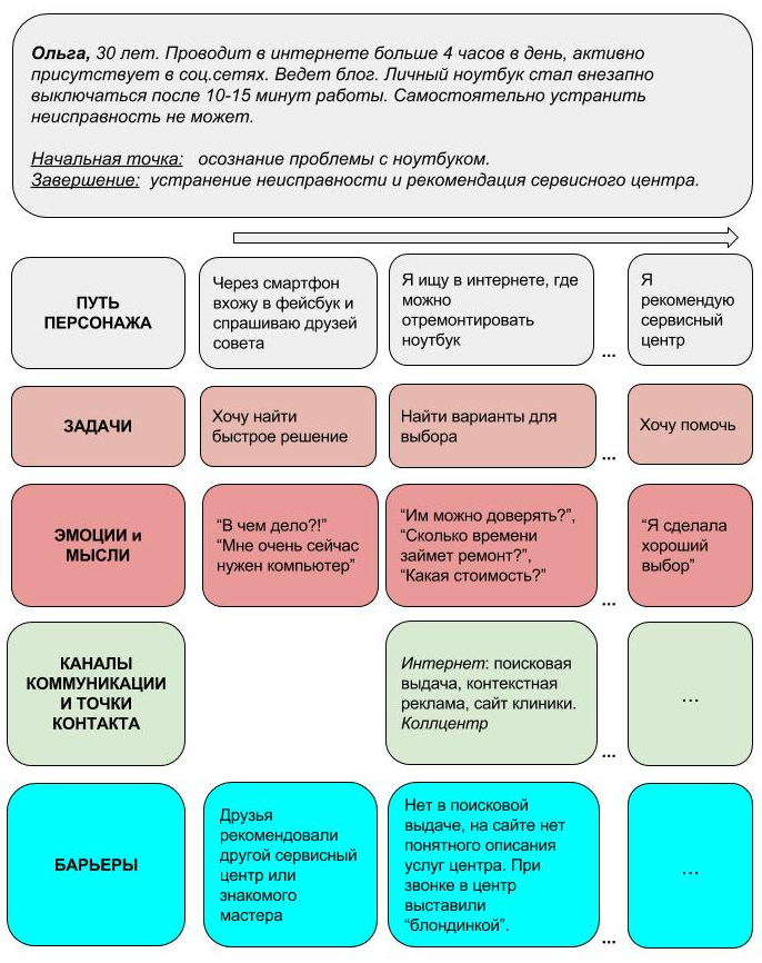 Карта потребительского опыта_2
