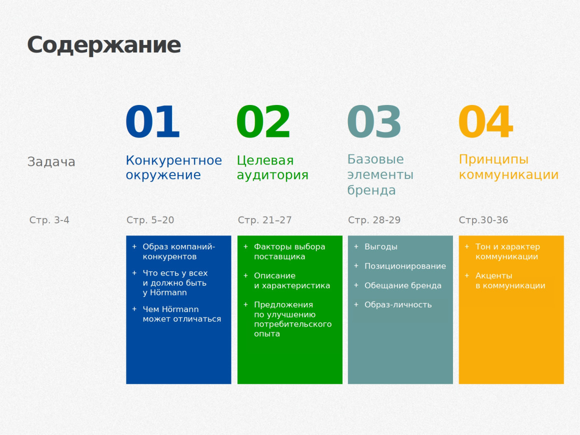 Кейс: разработка бренд-стратегии Hörmann — маркетинговый проект Дмитрия Бартошевича