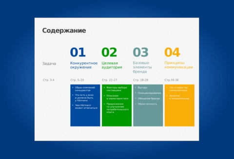 Hörmann брендінің тұжырымдамасы: презентация скриншоты