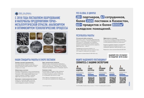 жарнамалық спрэдтің скриншоты: бренд тұжырымдамасын жүзеге асыру