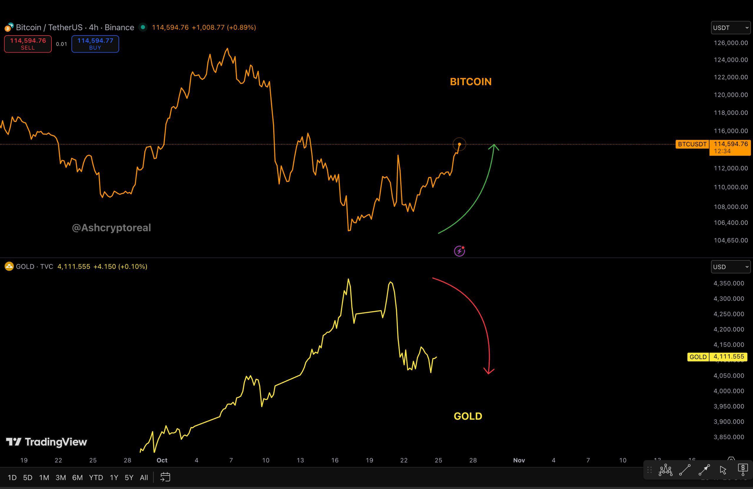 Crypto Trends's Farcaster avatar