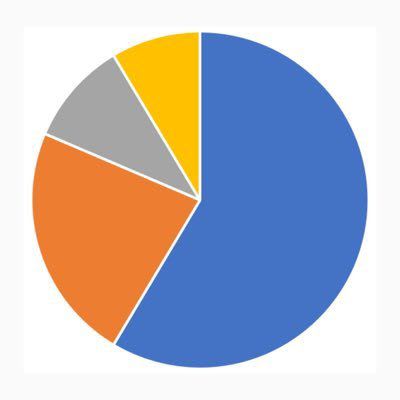 World of statistics (lashari) Farcaster social identity (Fname handle) PFP