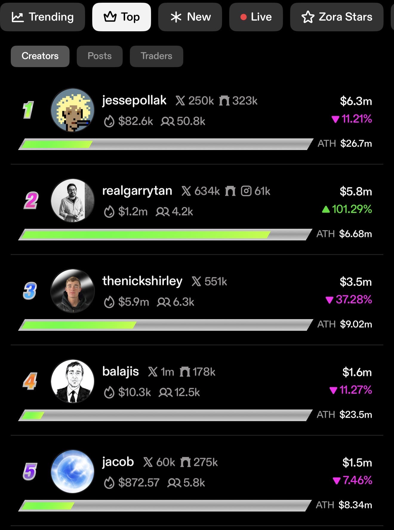 Embed from @realgarrytan.base.eth