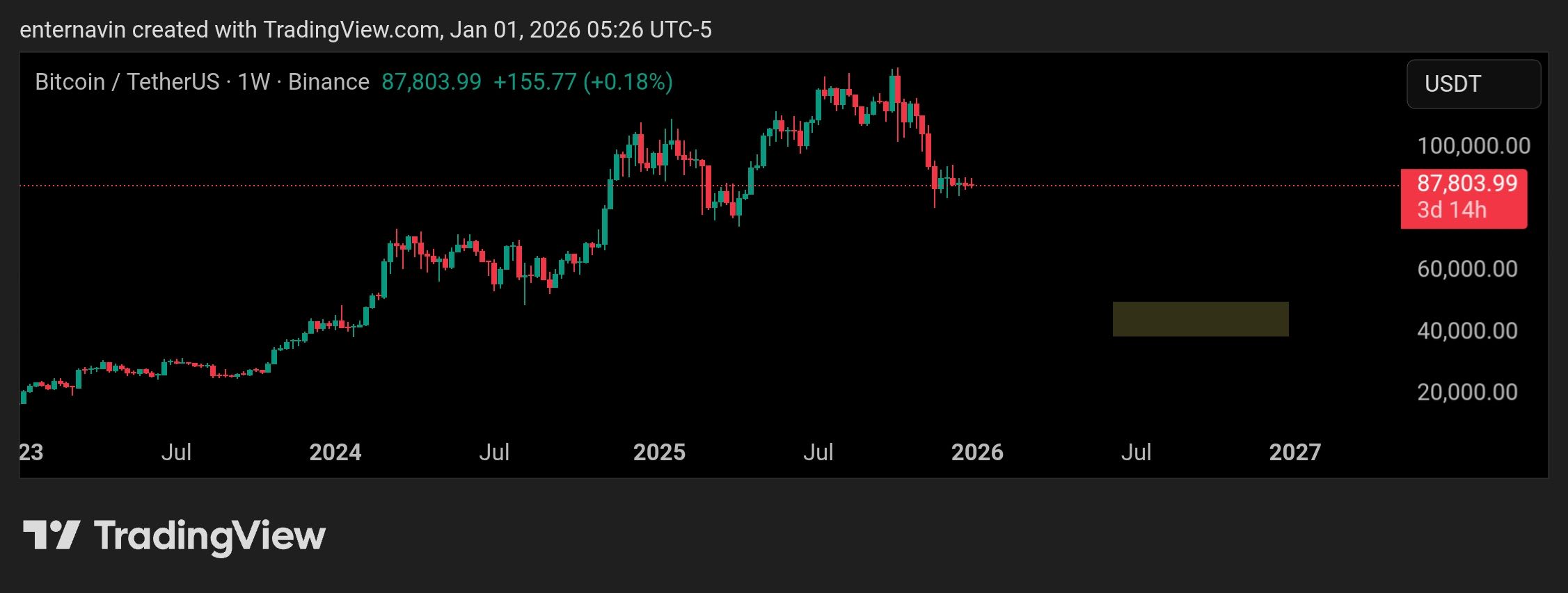Navin (cryptonavin.base.eth) Farcaster social identity (Fname handle) PFP