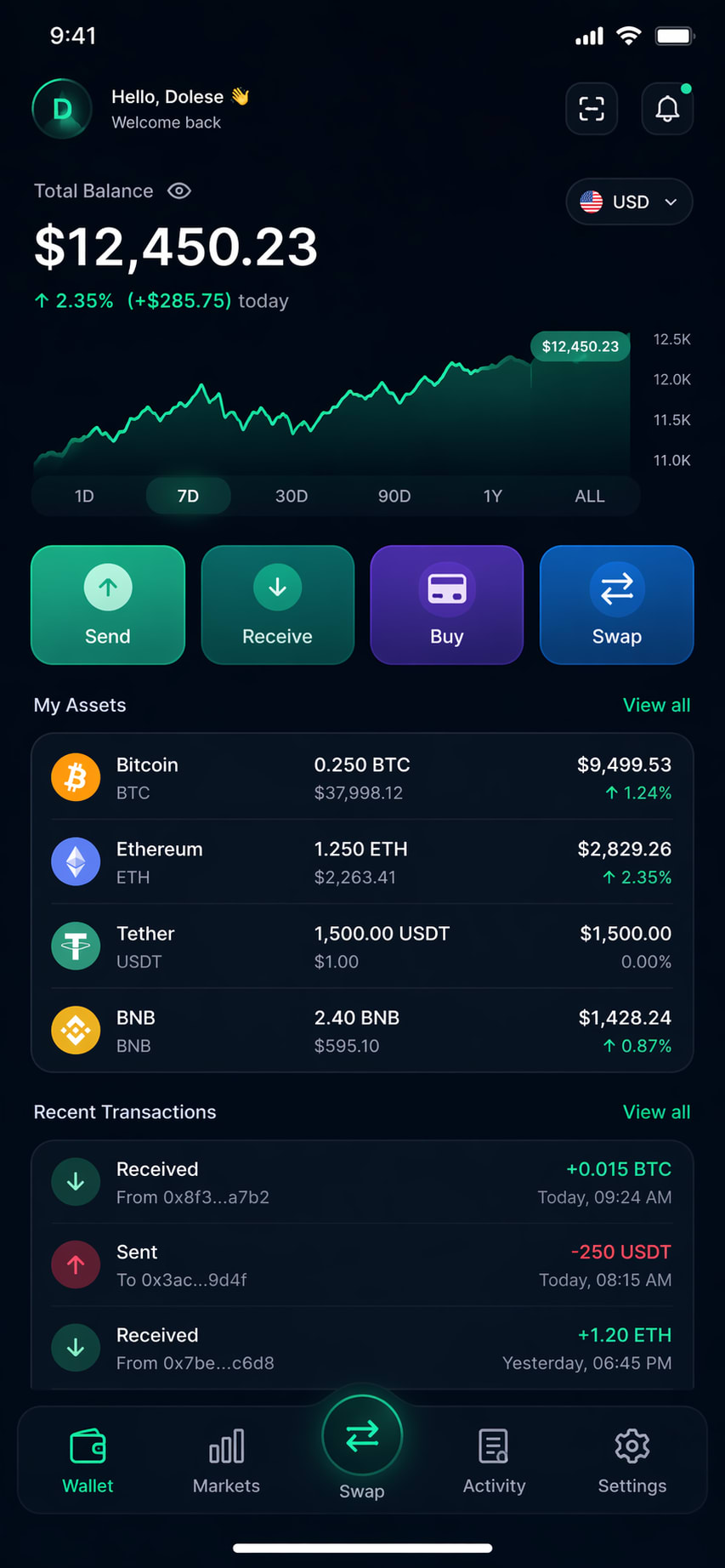 dolese.base.eth Basenames (.base.eth domains) based on ENS PFP