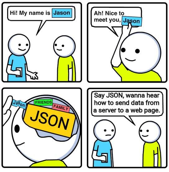 Cover Image for JSON was discovered and not invented