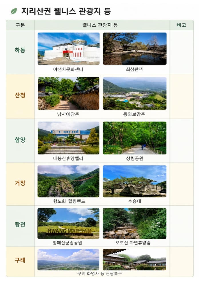 사진=경상남도 제공