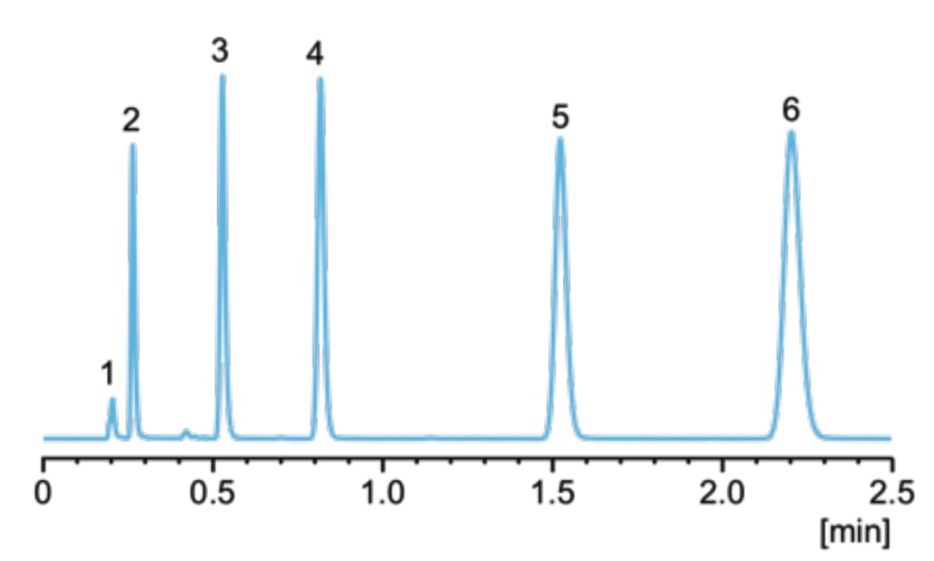 Chromatographic Techniques Awe International - 