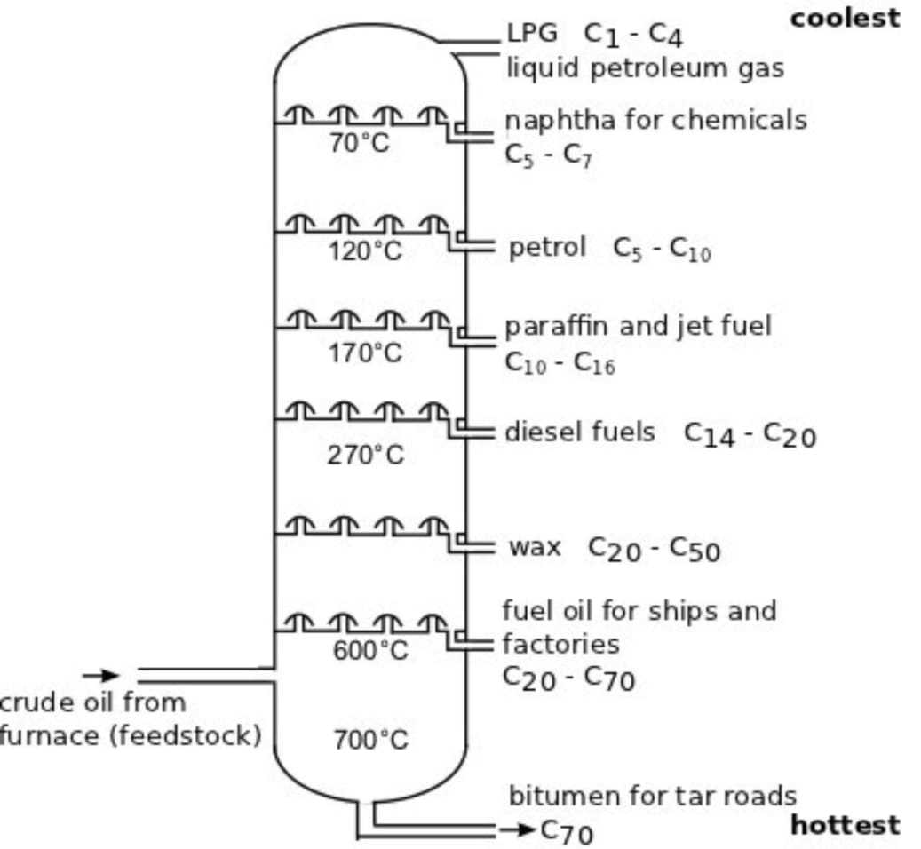 Petroleum Hydrocarbons AWE International