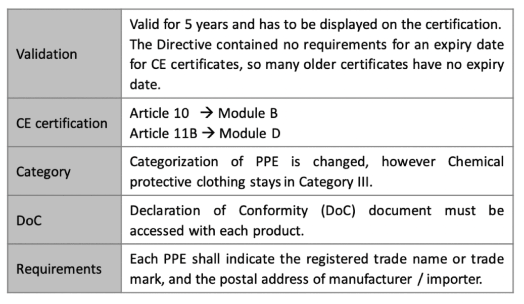 What Are The Changes Between The Directive And Regulation Health And Safety Middle East