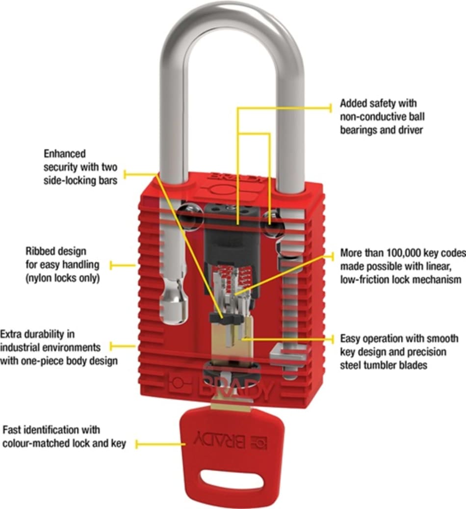 Для чего нужен padlock key. Замки безопасности Brady SAFEKEY. Patent Lock замок. Lockout на горелке. Локаут замки.