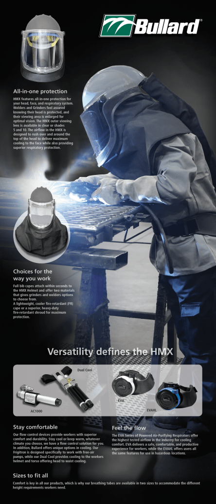 Bullard Hmx Series Launch Health And Safety Middle East