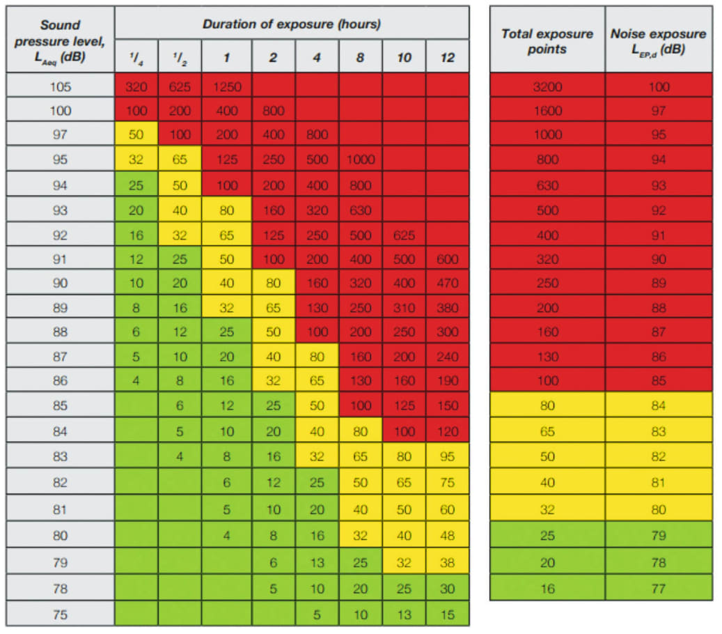 Printable Exposure Chart