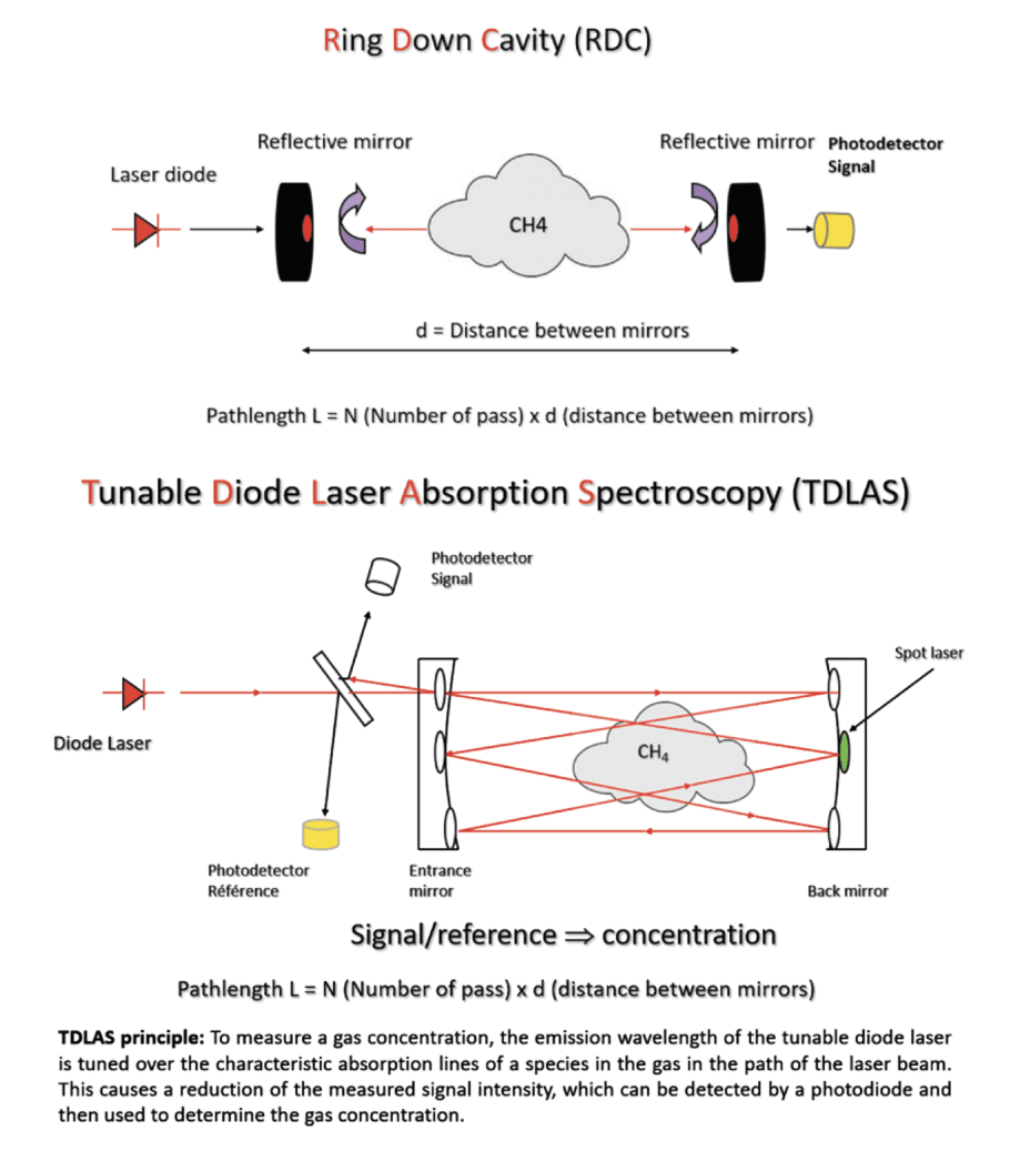 Gas Detection The Laser Approach Awe International