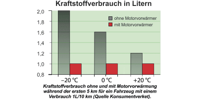 Motorvorwärmungen für Traktoren im BayWa Shop günstig kaufen