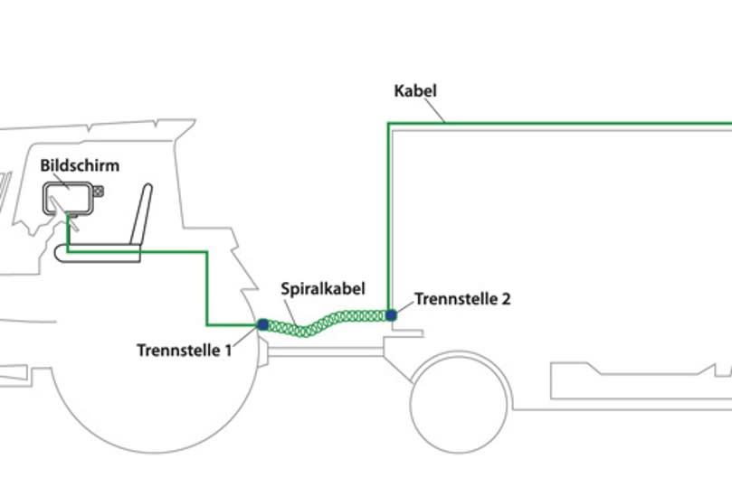 Installation von Rückfahrkamera-Komplettsystemen am Anbaugerät