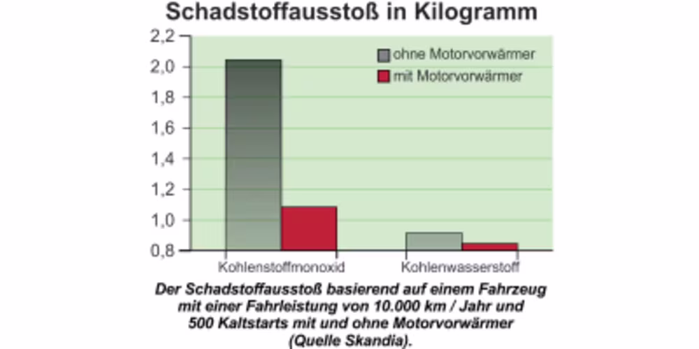 Grafik 2