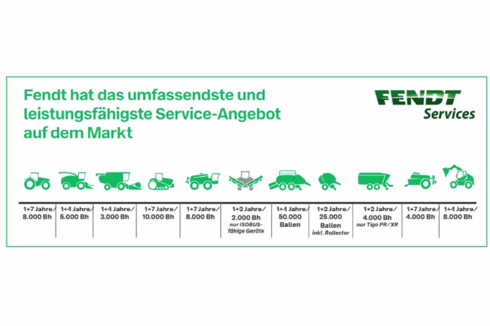Fendt Care Maschinenübersicht