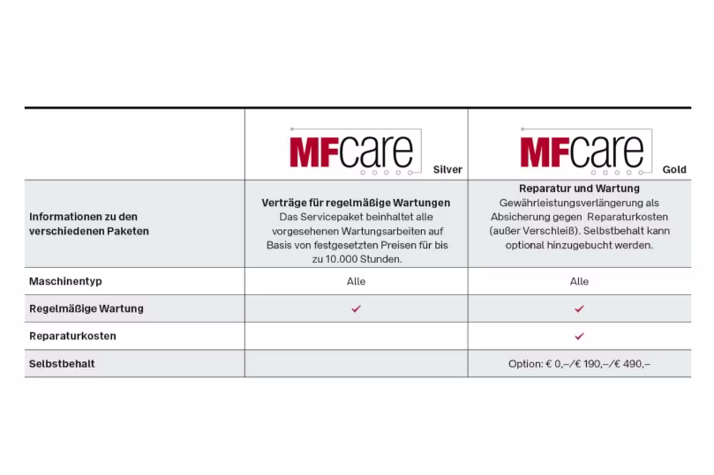 MF Care Tabelle