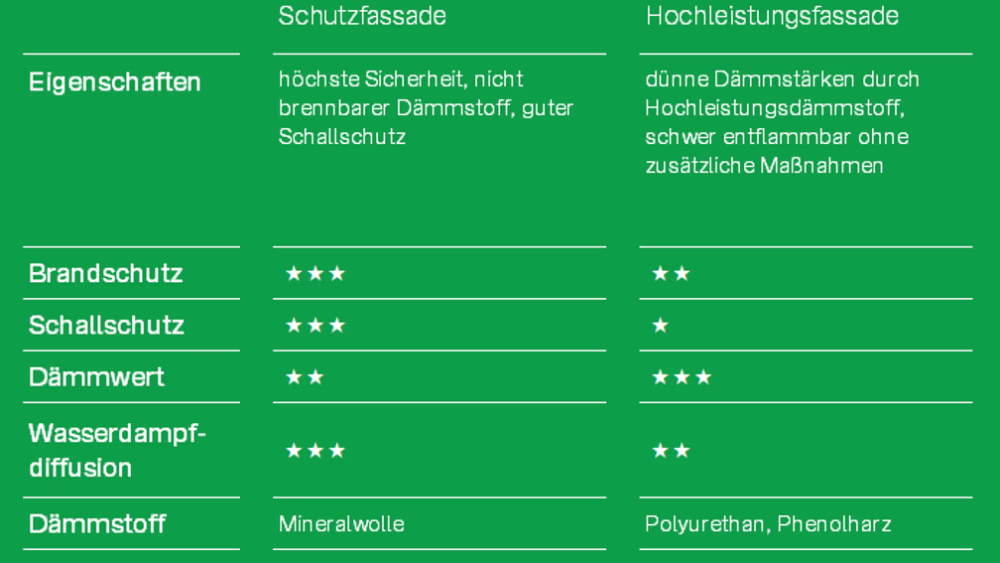 Warm-Wand System von Knauf