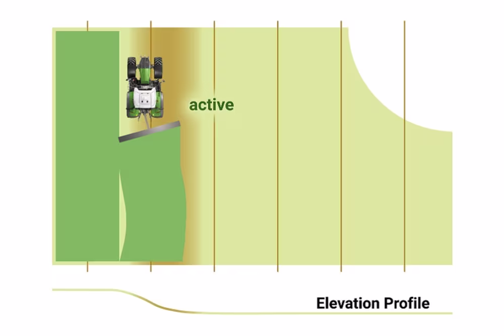 Implement Slope Compensation, Grafik aktiv