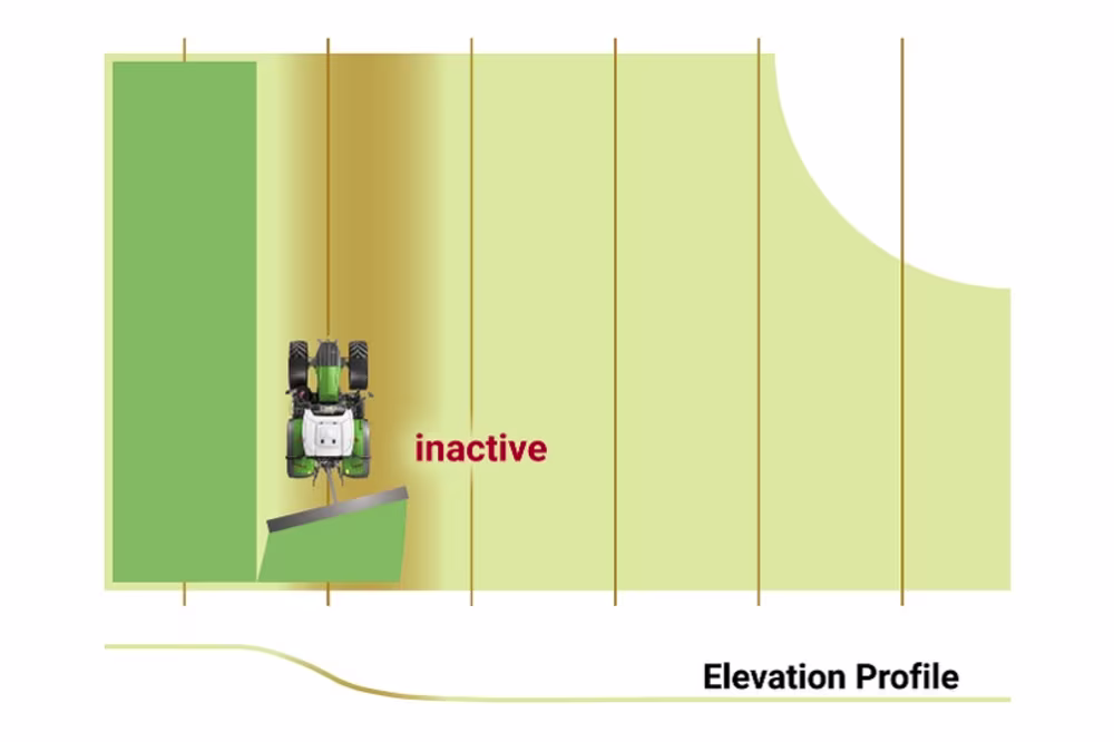 Detail Implement Slope Compensation, inaktiv