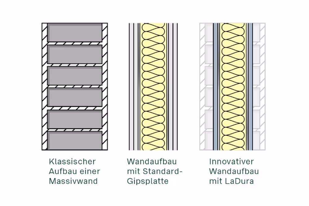 LaDura Wandaufbau