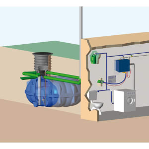 Rewatec Hausanlage McRain mit Flachtank NEO Rewatec Hausanlage McRain mit Flachtank NEO